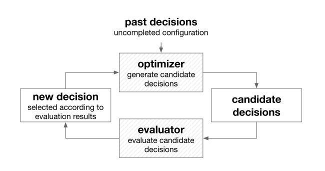 AutoML-working flow if approaches.png